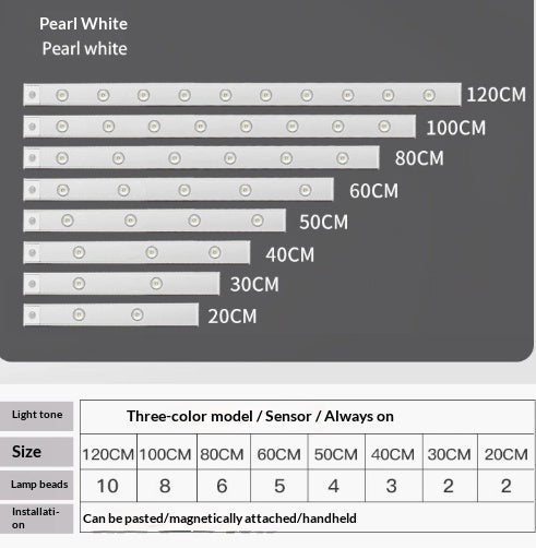 USB Rechargeable Motion Sensor LED Light – Ultra-Thin Wireless Cabinet & Wardrobe Light